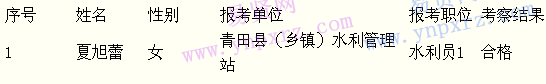名單