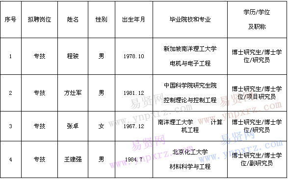名單