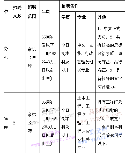 名單