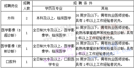 名單