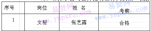 名单