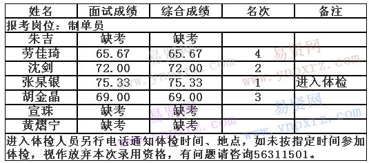 名单
