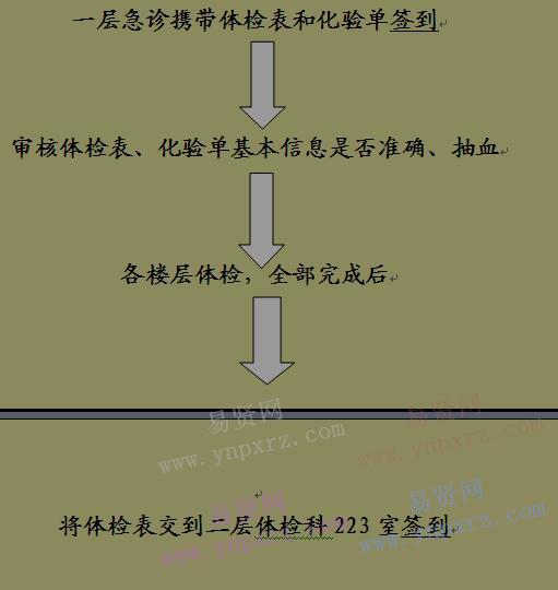 2017年北京交通大學(xué)研究生復(fù)試體檢須知