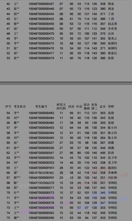 2017年中央戲劇學院碩士入學考試進入復試名單公示