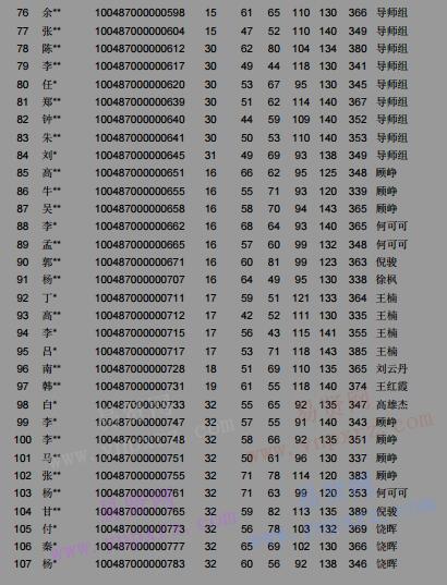 2017年中央戲劇學院碩士入學考試進入復試名單公示