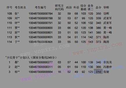 2017年中央戲劇學院碩士入學考試進入復試名單公示