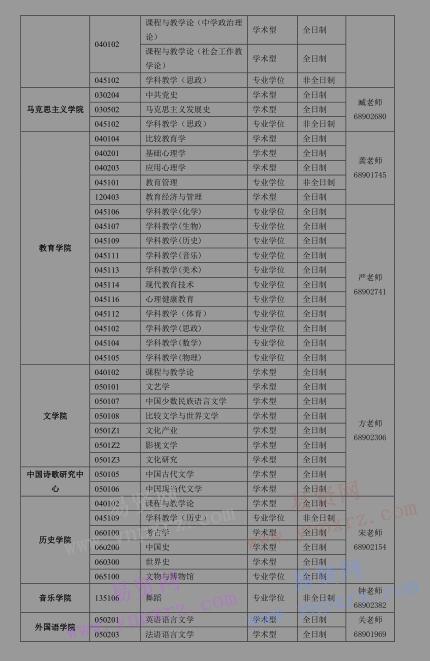 2017年首都師范大學(xué)碩士研究生接收調(diào)劑信息 