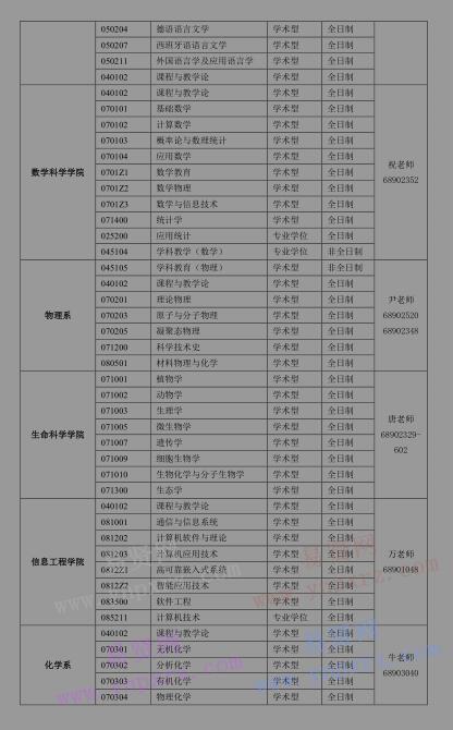 2017年首都師范大學(xué)碩士研究生接收調(diào)劑信息 