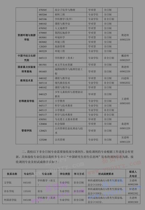 2017年首都師范大學(xué)碩士研究生接收調(diào)劑信息 