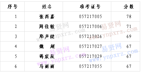 名單