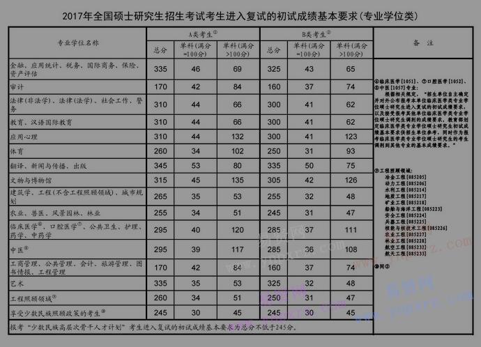 全国各三本大学2013年在天津录取分数线排名含线差_体育大学录取分数线_录取大学看的专业分数