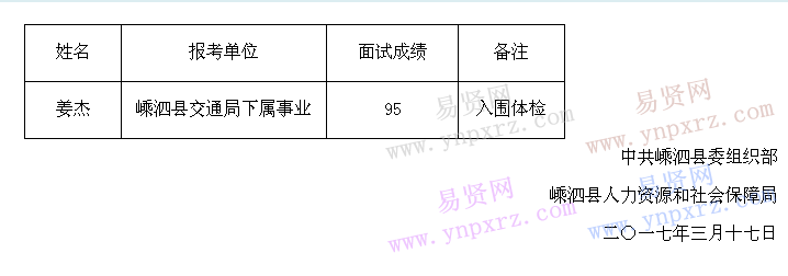 名單