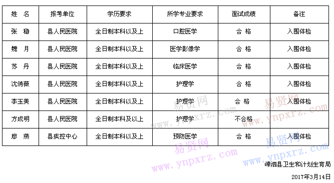 名單