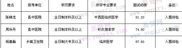 名單