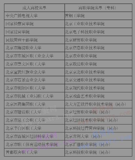 2017年北京市大兴区需提供统招统分毕业生证明院校名单