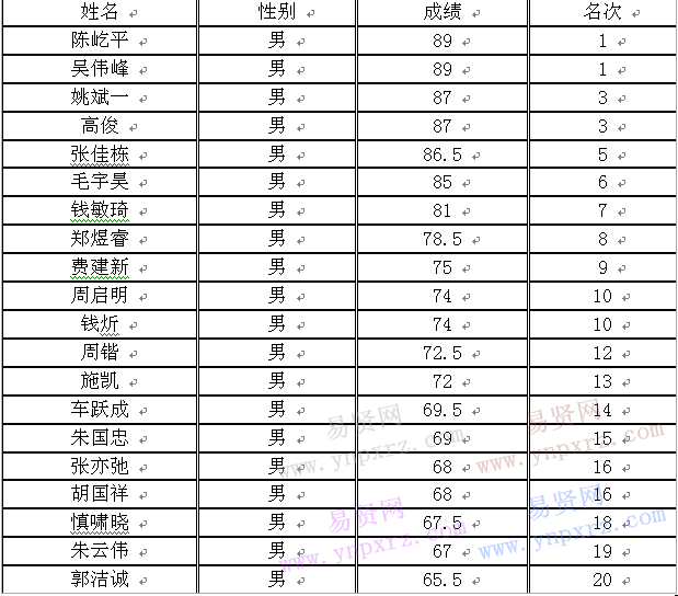 名單