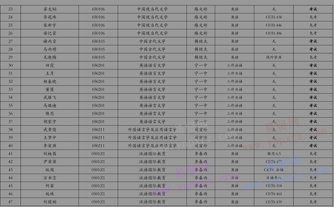 2017年北京語言大學(xué)博士生考試申請考核制外語水平審核結(jié)果公示