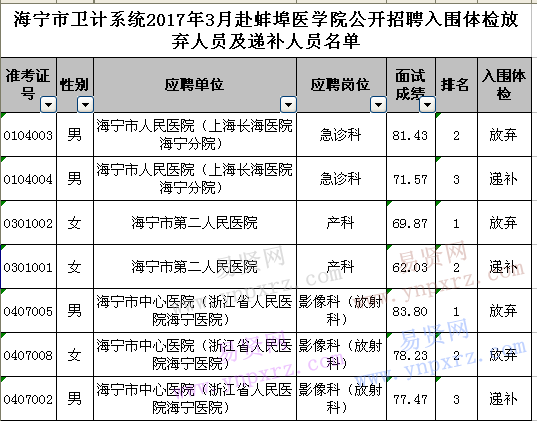 名單