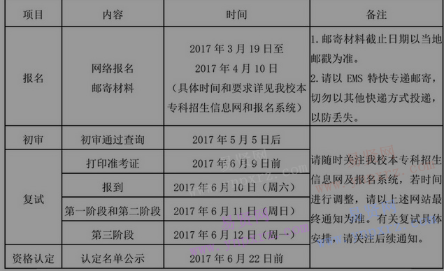 2017年北京中医药大学自主招生简章