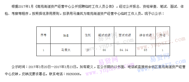 名單