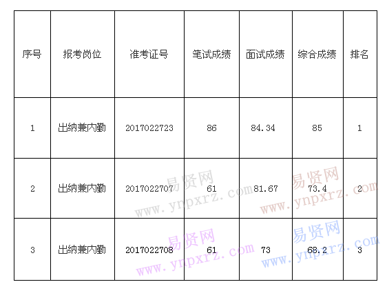 名單