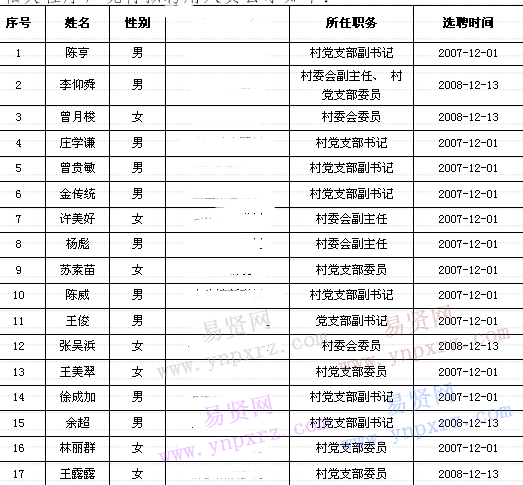 名單
