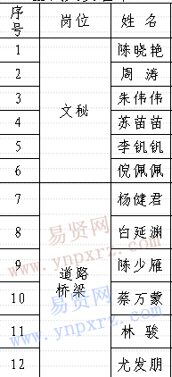 名單