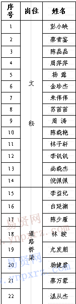 名單