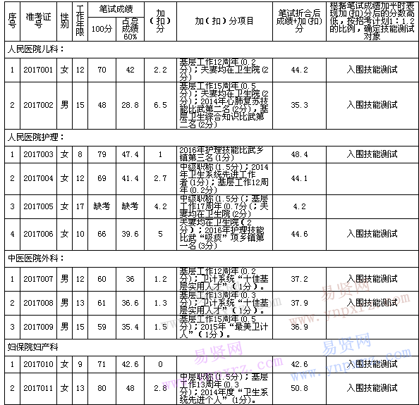 名單