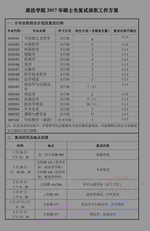 2017年首都師范大學政法學院碩士生分院系復試錄取工作方案 