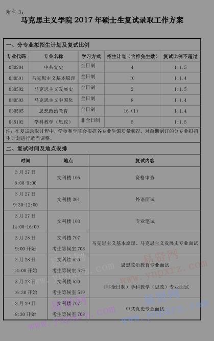 2017年首都师范大学马克思主义学院硕士生分院系复试录取工作方案 