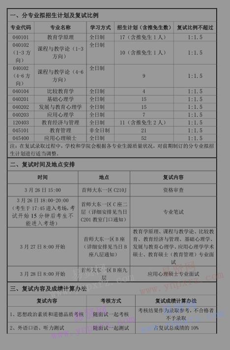 2017年首都師范大學(xué)教育學(xué)院碩士生分院系復(fù)試錄取工作方案 