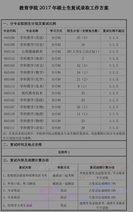 2017年首都師范大學教育學院碩士生分院系復試錄取工作方案 