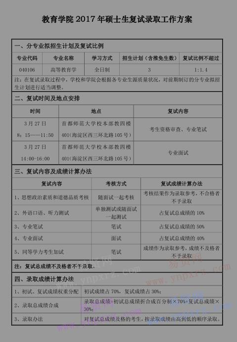 2017年首都師范大學(xué)教育學(xué)院碩士生分院系復(fù)試錄取工作方案 