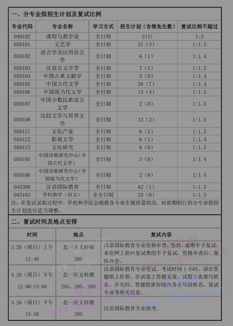 2017年首都師范大學文學院碩士生分院系復試錄取工作方案 