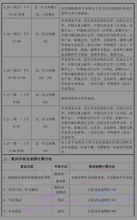 2017年首都師范大學文學院碩士生分院系復試錄取工作方案 