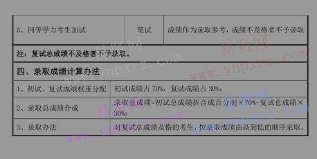 2017年首都師范大學(xué)文學(xué)院碩士生分院系復(fù)試錄取工作方案 