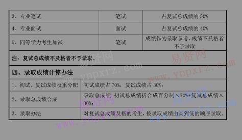 2017年首都師范大學(xué)歷史學(xué)院碩士生分院系復(fù)試錄取工作方案 