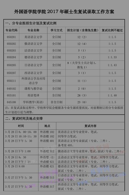 2017年首都师范大学外国语学院硕士生分院系复试录取工作方案 