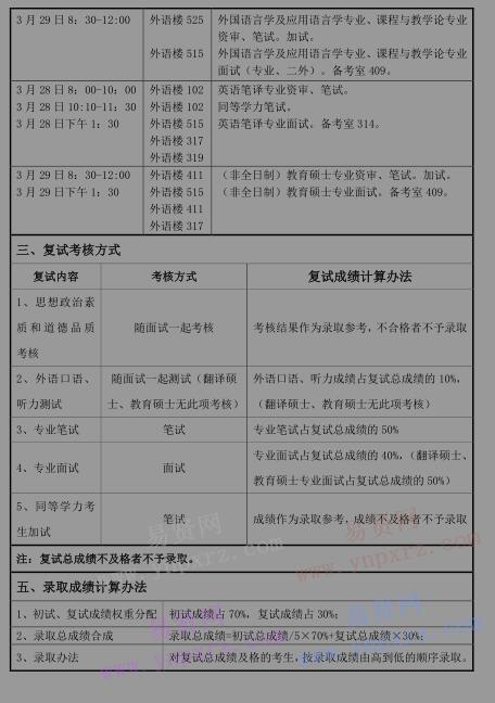 2017年首都师范大学外国语学院硕士生分院系复试录取工作方案 