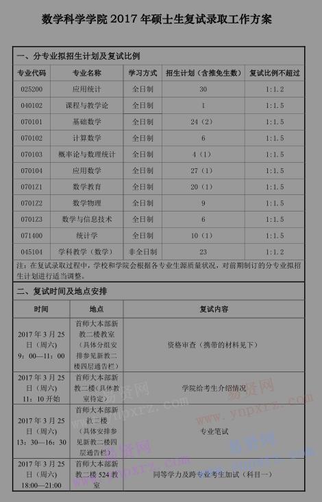 2017年首都師范大學(xué)數(shù)學(xué)科學(xué)學(xué)院碩士生分院系復(fù)試錄取工作方案 