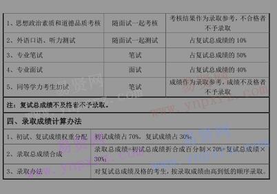 2017年首都師范大學(xué)信息工程學(xué)院碩士生分院系復(fù)試錄取工作方案 