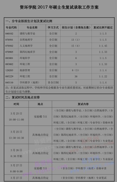 2017年首都師范大學(xué)資環(huán)學(xué)院等碩士生分院系復(fù)試錄取工作方案 