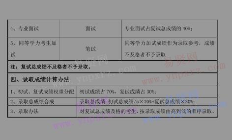 2017年首都師范大學教育技術系碩士生分院系復試錄取工作方案 