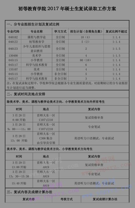 2017年首都師范大學(xué)初等教育學(xué)院碩士生分院系復(fù)試錄取工作方案 