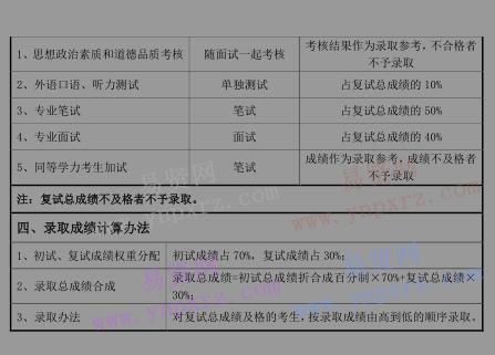 2017年首都師范大學初等教育學院碩士生分院系復試錄取工作方案 