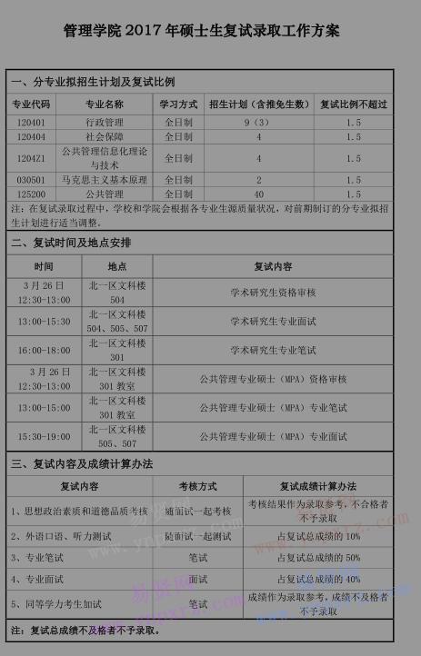 2017年首都師范大學管理學院碩士生分院系復試錄取工作方案 