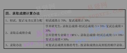 2017年首都師范大學管理學院碩士生分院系復試錄取工作方案 