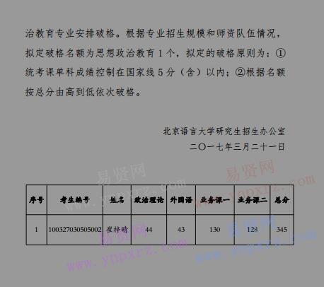 2017年北京語言大學(xué)碩士研究生破格復(fù)試名單