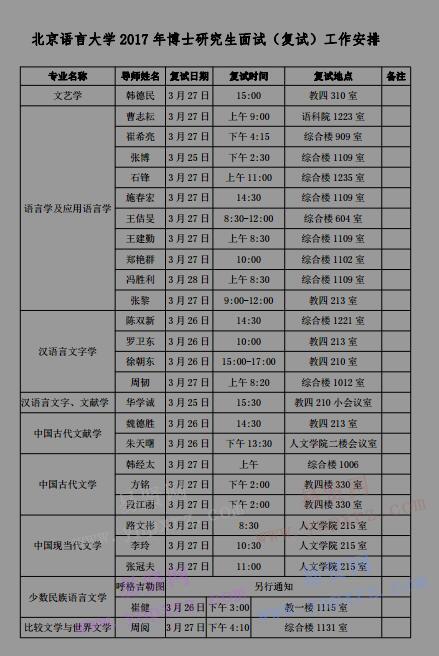 2017年北京語言大學(xué)博士研究生面試(復(fù)試)工作安排